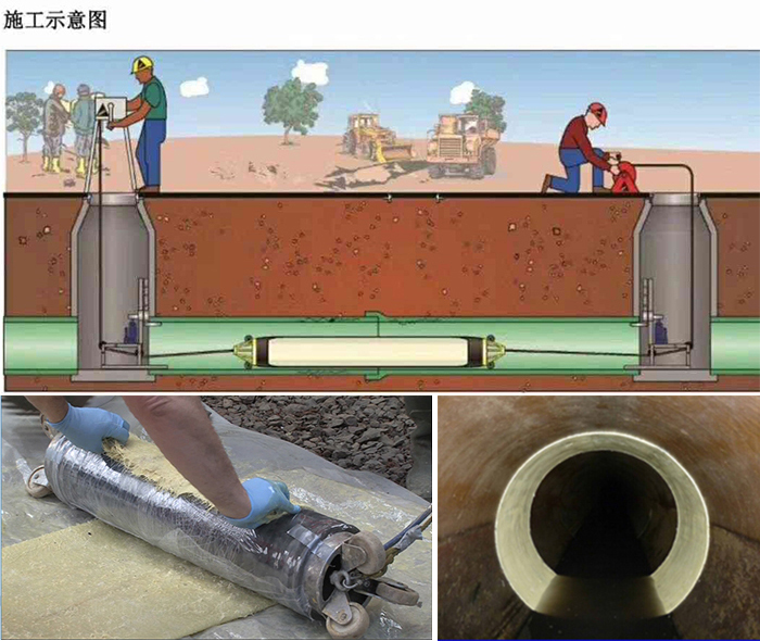 朝阳管道局部点状修复